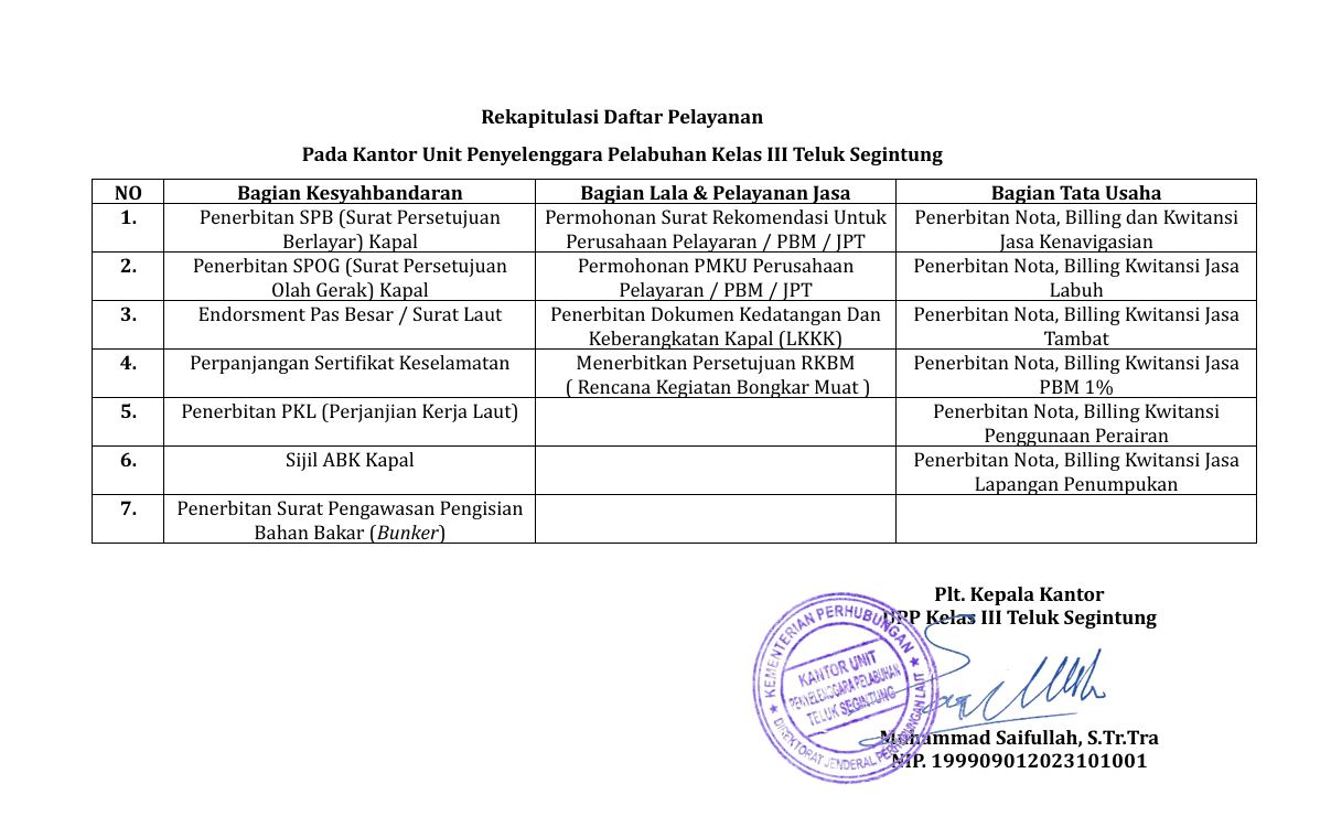 Daftar Pelayanan Kantor UPP Kelas III Teluk Segintung.png